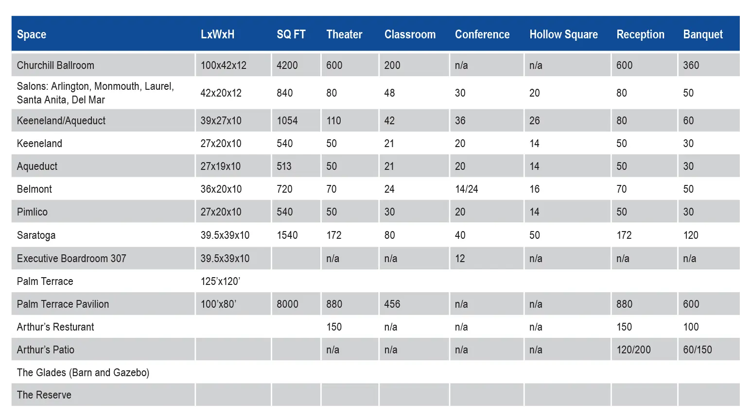 Large capacity chart and site map for meeting spaces in Ocala